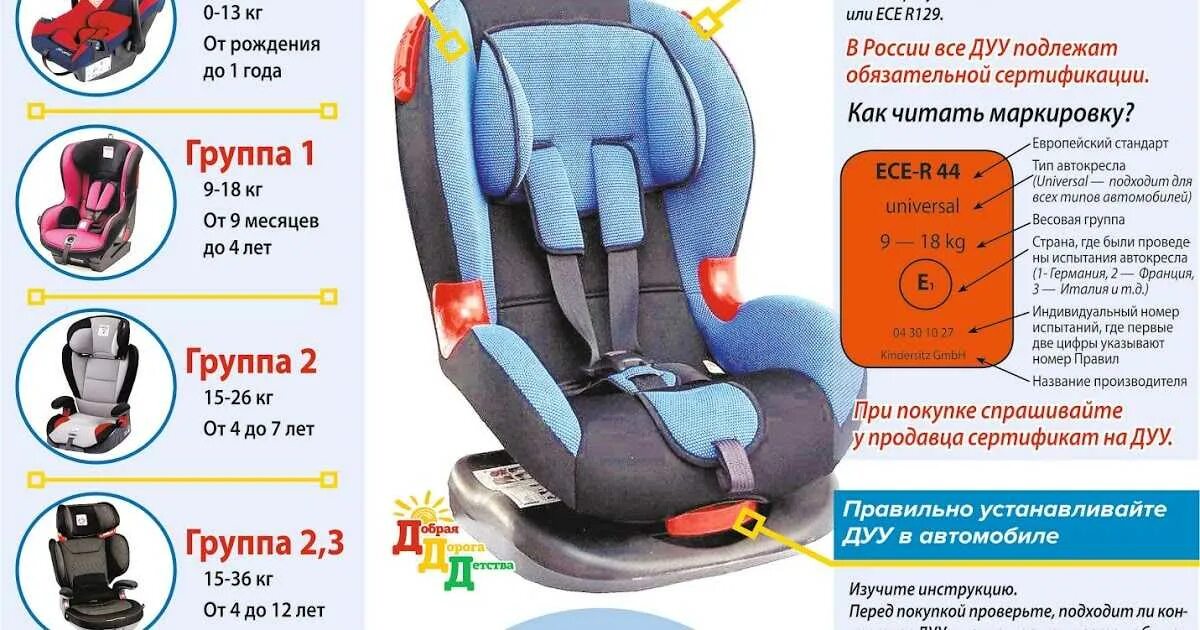 Детское сиденье в машину до какого возраста. Автокресло с удерживающим устройством спереди. как правильно выбрать детское удерживающее устройство. правила перевозки детей в автомобиле удерживающие устройства. листовки детское автомобильное кресло.
