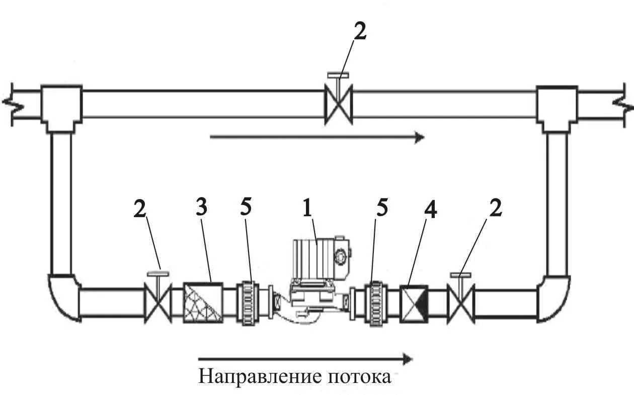 Схема обвязки циркуляционного насоса отопления. Схема установки циркуляционного насоса в систему отопления. Схема установки циркулирующего насоса. Схема монтажа циркуляционного насоса в систему отопления.