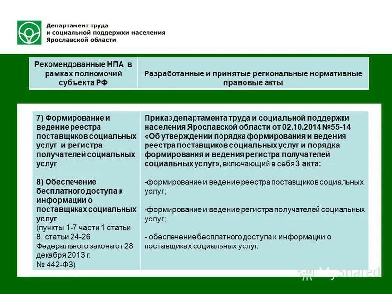 Регистры получателей услуг