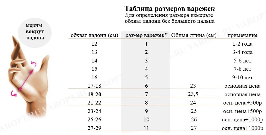 Сколько сантиметров рука. Как измерить размер варежек. Как измерить размер руки для варежек. Размеры рукавиц таблица размеров. Как измерить размер руки для варежек для детей.