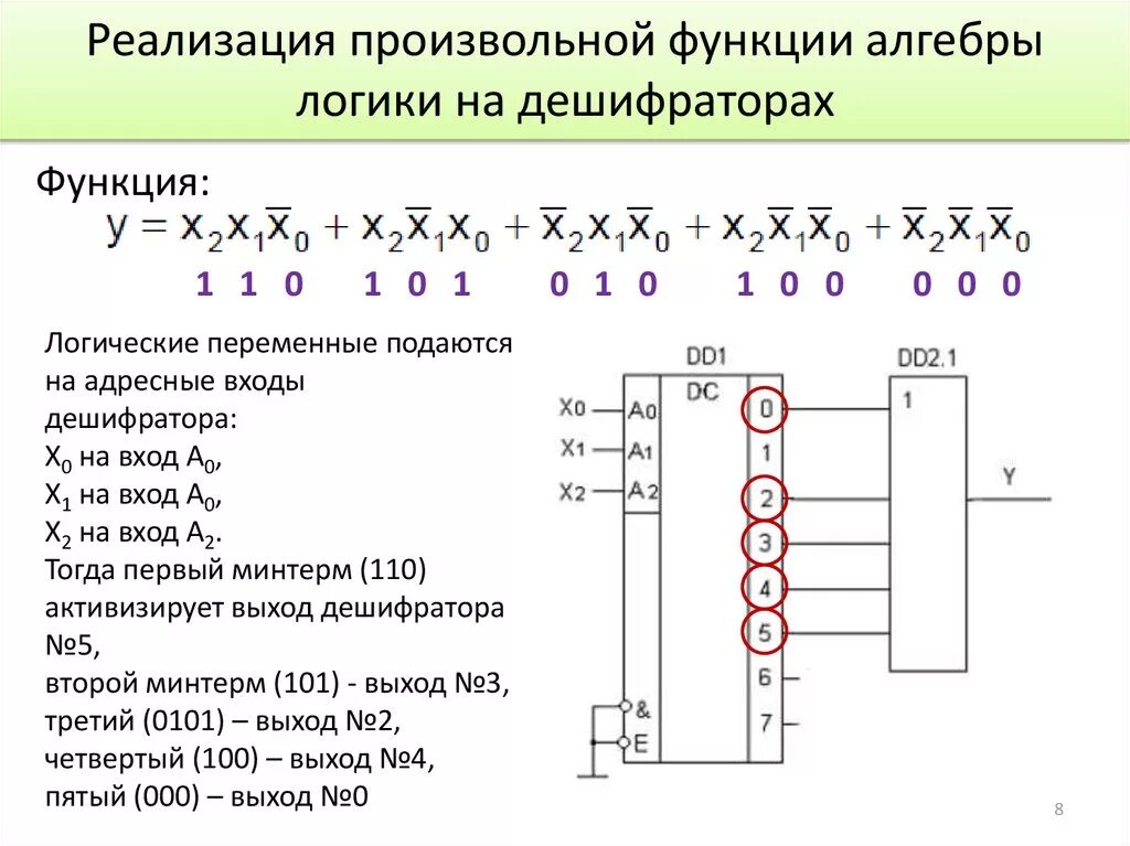 Логические дешифраторы. Дешифратор 2 на 4. Логическая функция дешифратора. Схема двоично десятичного дешифратора. Построение функции на дешифраторе.