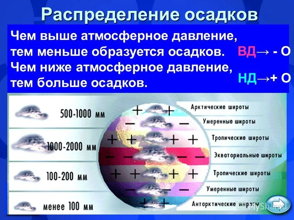 На юге какой воздух