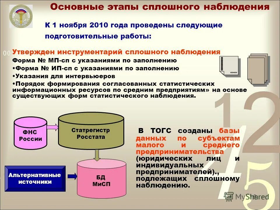 Код территориального органа фсгс. Тогс что это такое. код территориального органа росстата. номера тогс. основные функции федеральной службы государственной статистики.