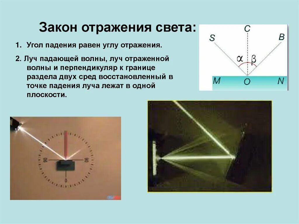 Угол падения света равен углу отражения. Угол падения луча и угол отражения света. Физика угол падения равен углу отражения. Угол падения луча равен углу отражения света.