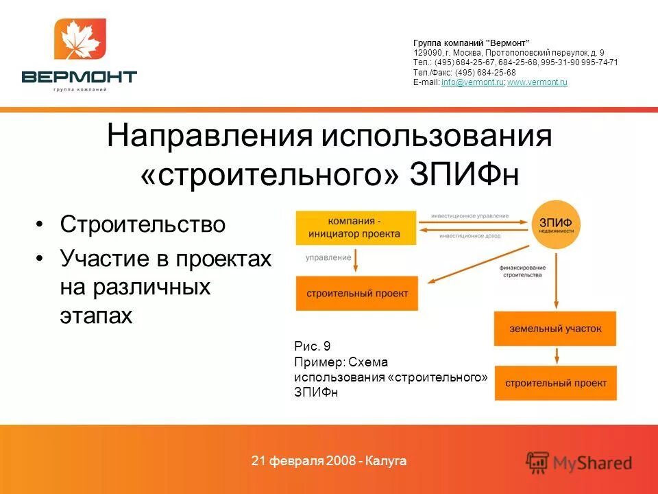 Ланит компания. Схема инвестиционного фонда. Компания ланит интеграция. Группа компаний 495. График погашения кредита.