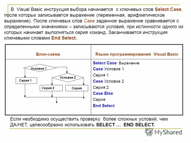 Блок схема условного оператора условный оператор vb. Visual Basic блок схема. Ключевые слова в программировании. Операторы выбора в языках программирования. Ключевое слово value