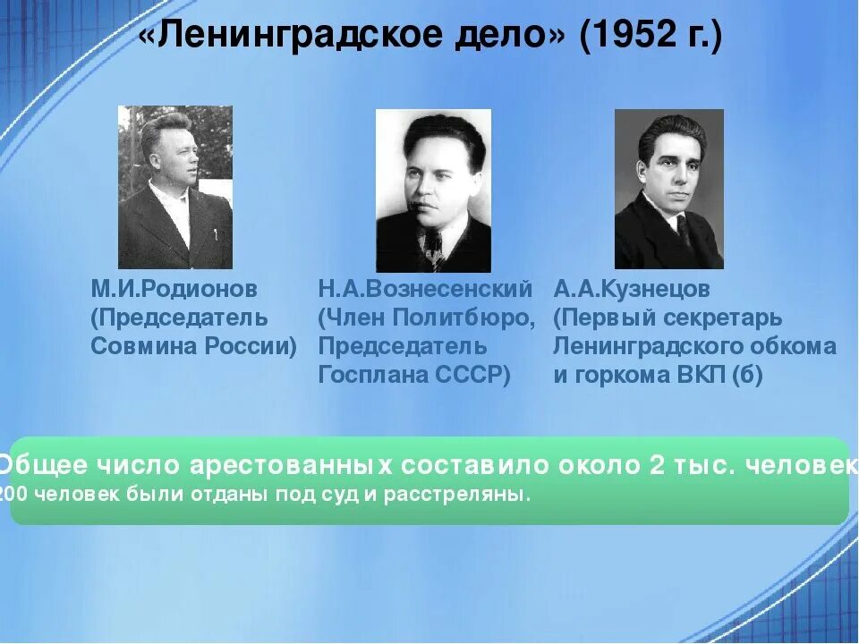 Ленинградское дело относится. Ленинградское дело. Вознесенский Ленинградское дело. Ленинградское дело 1949. Ленинградское дело кратко.