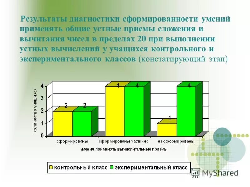 частично сформированы