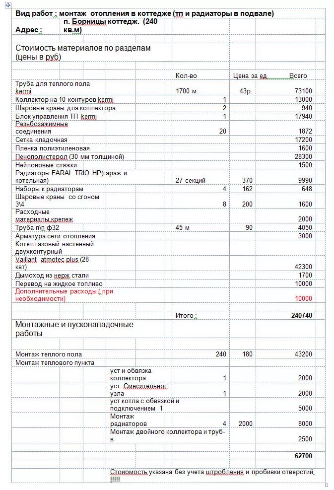 Монтаж радиатора отопления расценка в смете. Смета на монтаж системы отопления в частном доме. Смета на отопление частного дома 100 м2 электрический котел. Смета на монтаж отопления из полипропиленовых труб. Смета на установку септика.