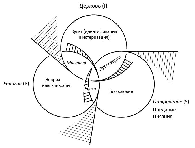 Бог бессознателен. Бесконечность бытия. Бог бессознателен. Бог бессознателен. Сознание человека.