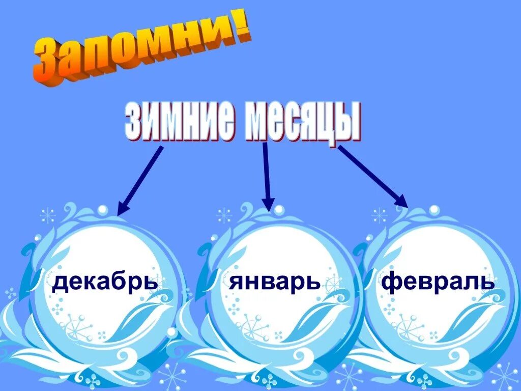 Зимние месяца воздух. Зимние месяцы. Презентация зимние месяцы. Декабрь январь февраль. Декабрь январь февраль зимние месяцы.