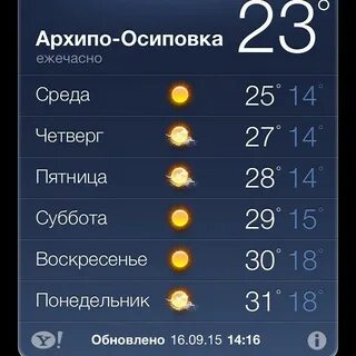Архипо осиповка погода на 14 точная