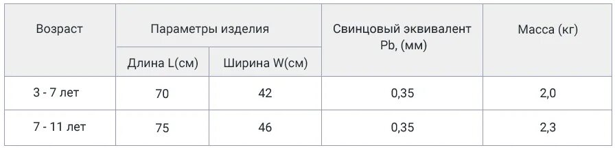 свинцовый эквивалент в рентгенологии. толщина свинца для защиты от рентгеновского излучения. свинцовый эквивалент. таблица свинцового эквивалента. свинцовый эквивалент это толщина.