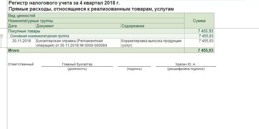 Налоговые регистры по налогу на прибыль