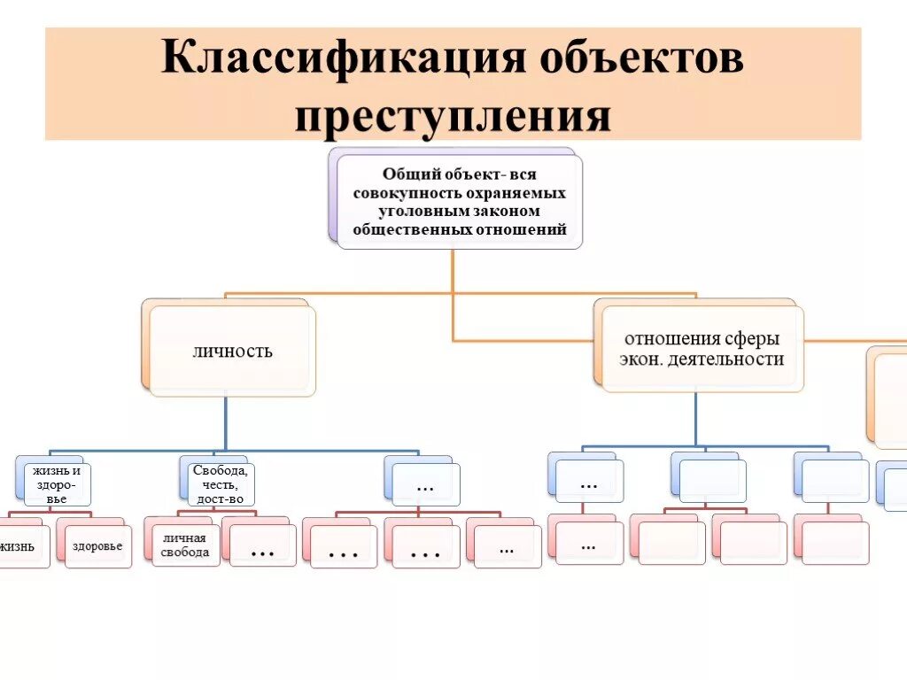 Градация предметов