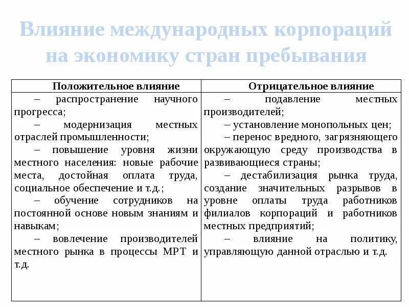 Имеет влияние на экономику. Влияние на экономику страны. Отрицательное влияние на экономику. Место и роль корпораций в международной экономике. Влияние транснациональных корпораций на экономику.