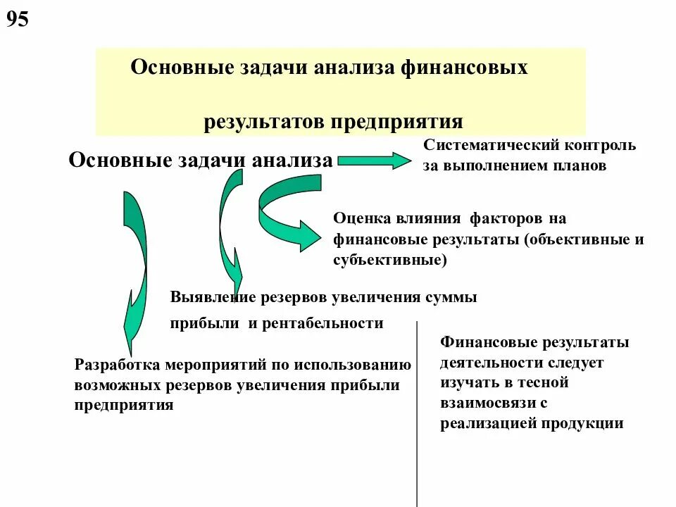 Финансовый анализ направлен на. Задачи анализа финансовых результатов деятельности предприятия. Анализ финансовых результатов деятельности организации кратко. Основные задачи анализа финансовых результатов. Последовательность задач анализа финансовых результатов.