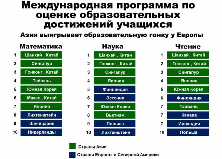 Международные программы по оценке образовательных достижений. Международные программы. Рейтинг образовательных достижений учащихся.. Виды международных программ оценки.