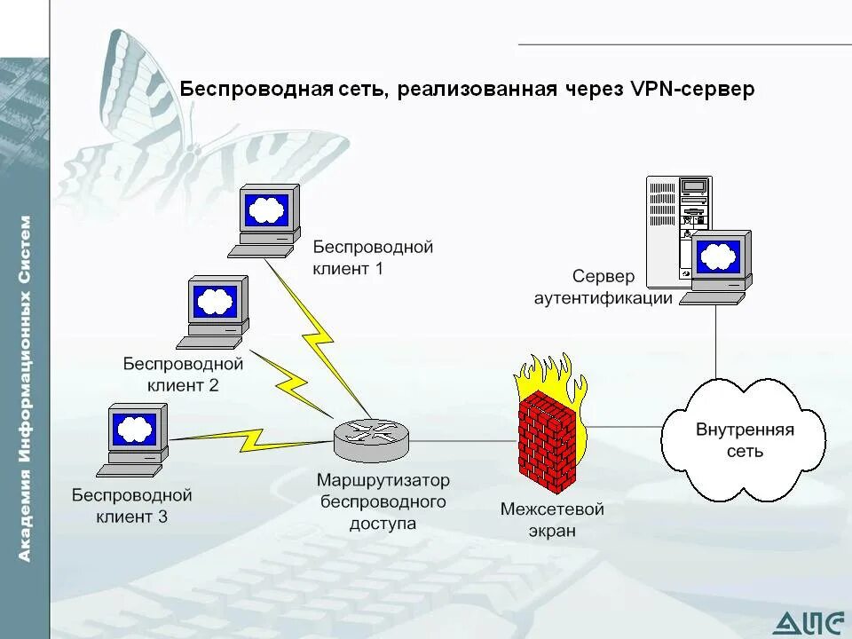 VPN схема подключения. Схема интернет VPN. Схема сети организации с VPN. Схема VPN соединения через интернет.