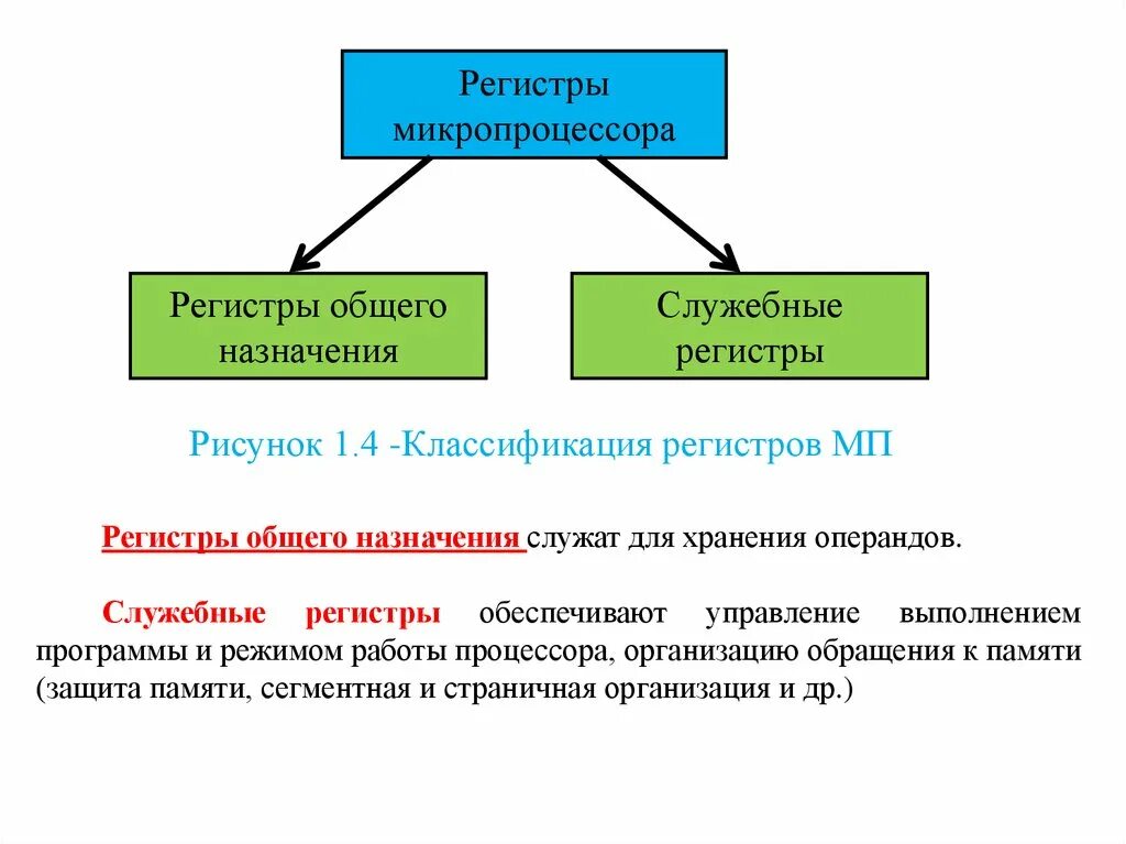 Группа регистров. Регистры общего назначения микропроцессора. Структура регистра общего назначения. Регистр признаков микропроцессора. Служебные регистры.