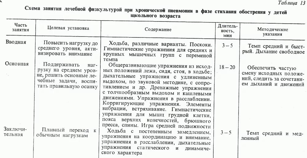 Схема занятий ЛФК при бронхиальной астме. Схема лечебной гимнастики при бронхите. Схема занятий лечебной гимнастикой при бронхите. Схема занятий лечебной гимнастикой при пневмонии.