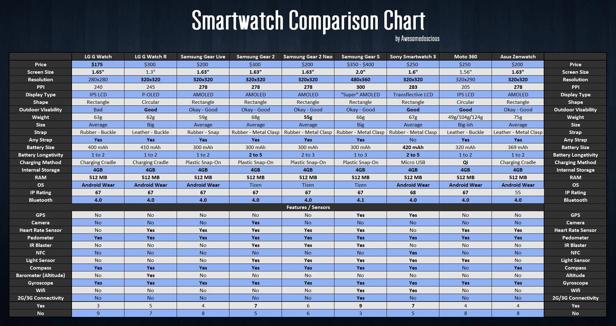 Сравнение watch 8 и 9. Сравнительная таблица АПЛ вотч. АПЛ вотч таблица моделей. Таблица сравнения часов Apple. Сравнение моделей Apple watch.
