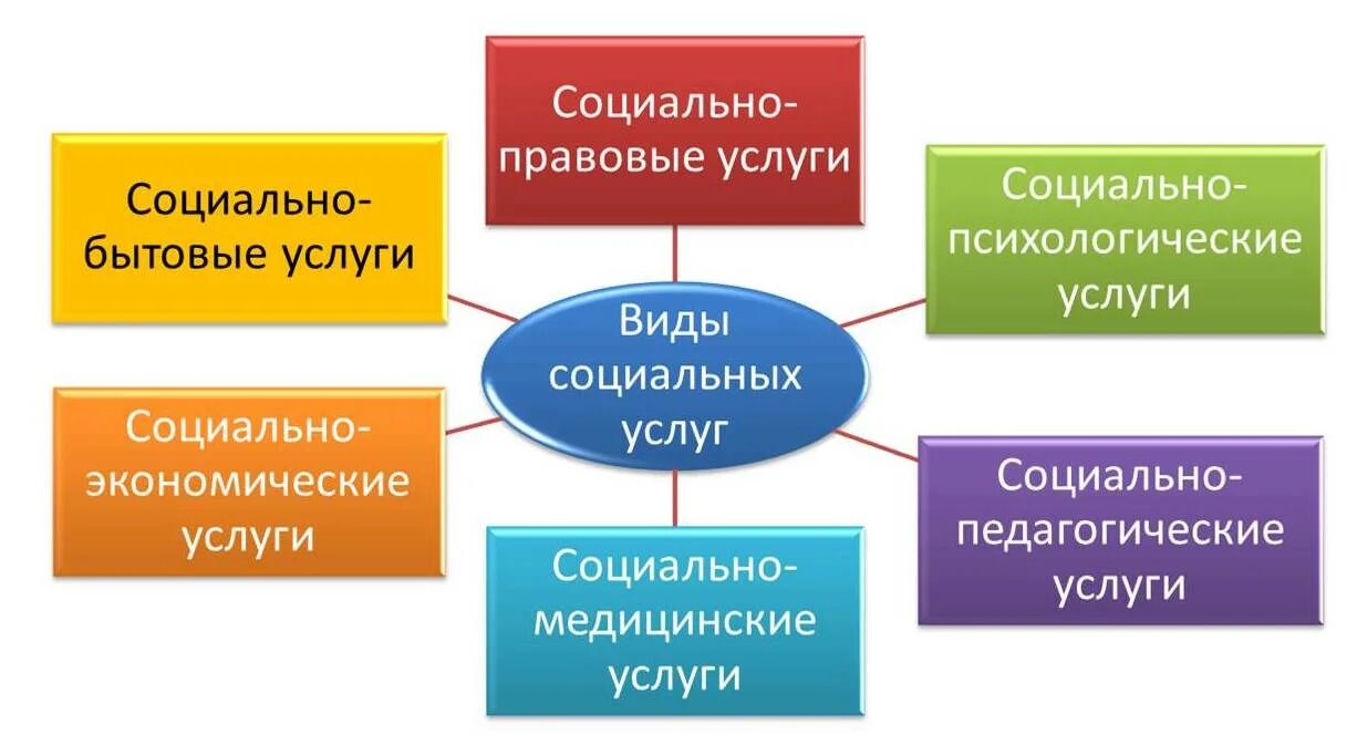 социальные технологии 2022. социальные технологии 2022. социальные технологии 2022. что включают технологии сервиса. цифровая экономика.