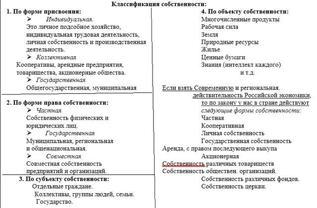 Классификация форм собственности. Классификация отношений собственности. Классификации видов собственности схема. Классификация форм собственности таблица.