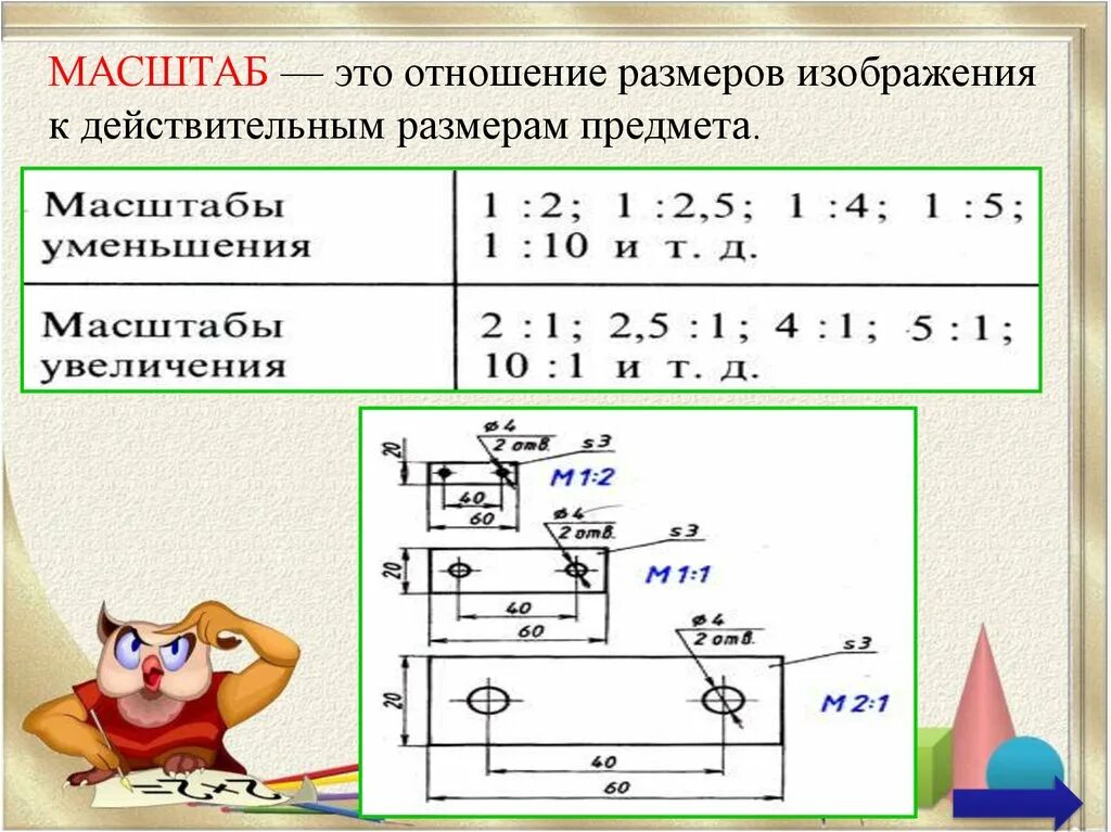 Отношение размеров изображения к размерам предмета. Отношение вымот изображения и предмета. Отношение изображения предмета к действительным. Отношение высот изображения и предмета. Масштаб это отношение изображения.