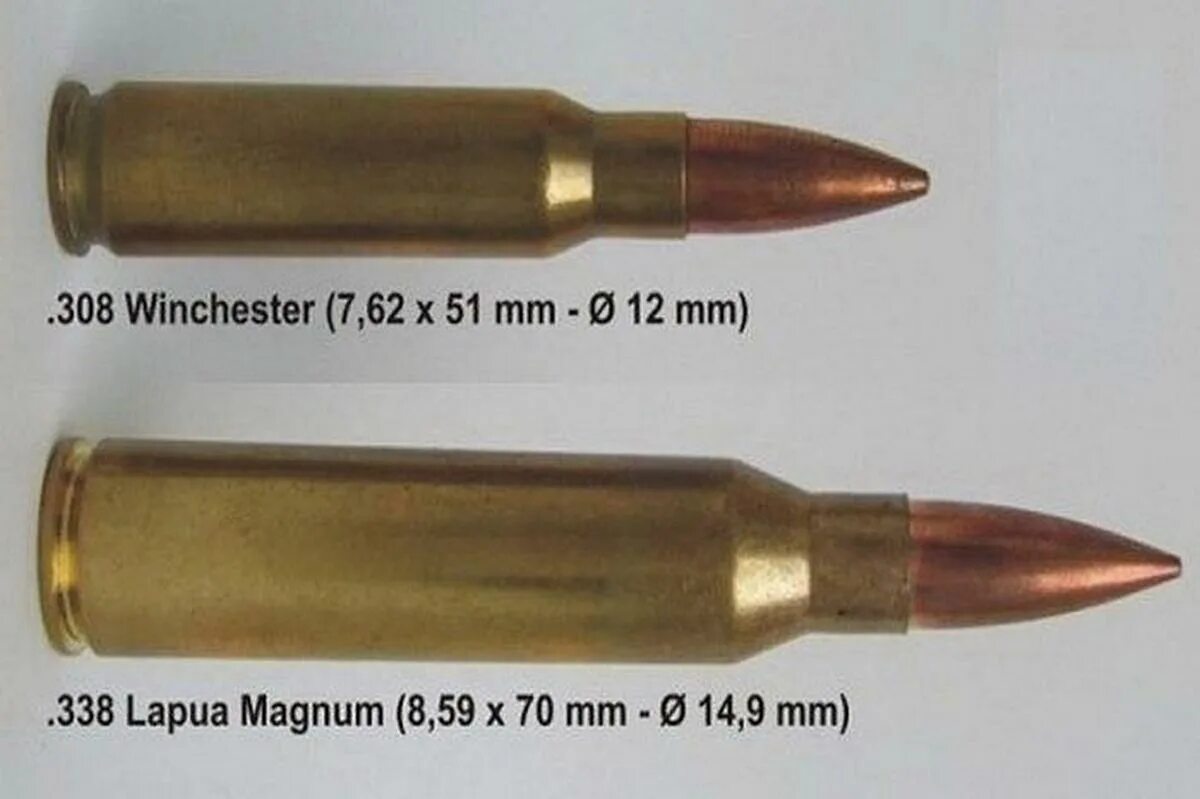 8 6 70 мм. 338 Лапуа Магнум Калибр. Калибр 338 Lapua Magnum в мм. 338 Лапуа Магнум Калибр в мм. Пуля 338 Lapua Magnum.