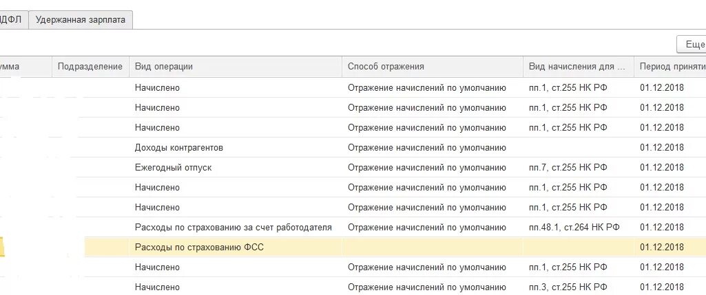 Отображение зарплаты в бухгалтерском учете 1с. Зарплата счет бухгалтерского учета в 1с. Статьи затрат по зарплате в бухгалтерском учете таблица. Налоговый учет зарплаты.