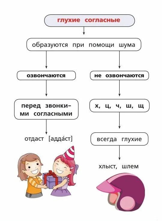 Русский язык таблицы схемы 2 класс Мобильный LiveInternet Русский язык. Все правила. Словарные слова 1-4 классы Ksu