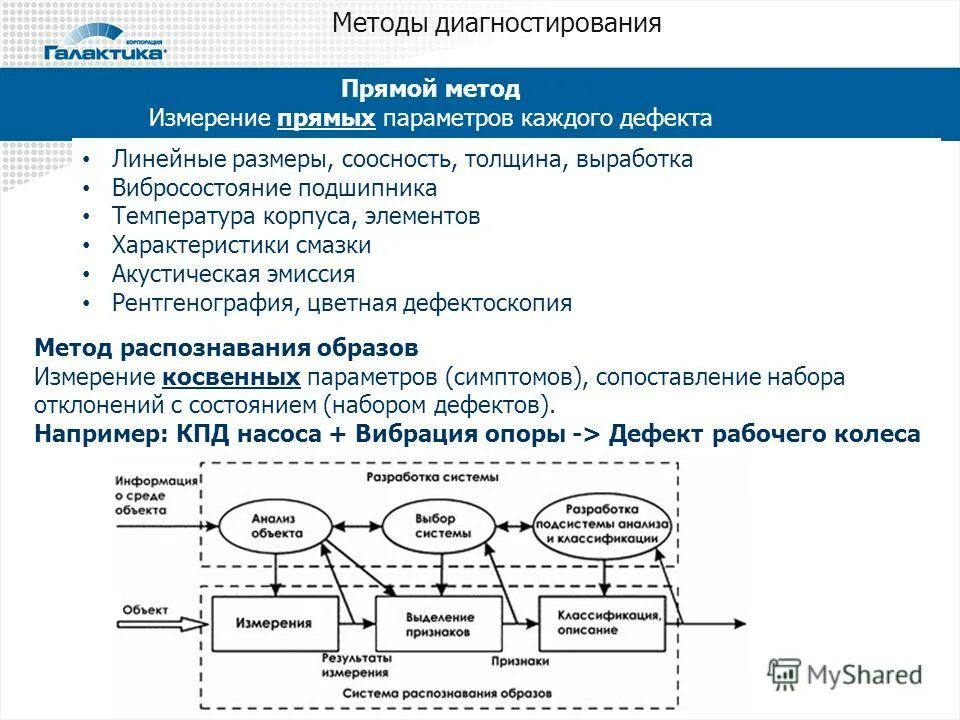 Оценка управления активами