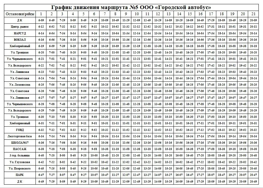 Расписание маршруток покровское. Расписание автобусов Вичуга 7а маршрут. Расписание движения автобусов. Расписание общественного транспорта. Расписание автобусов по городским маршрутам.