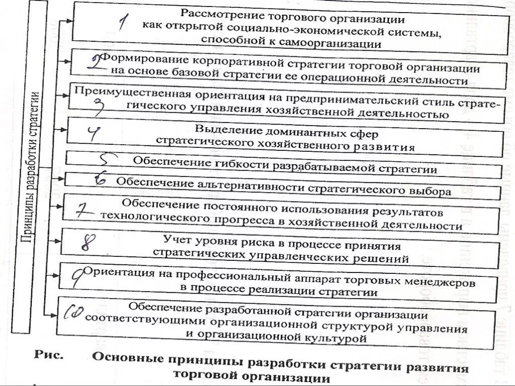 Разработка стратегии развития торгового предприятия. Стратегия и тактика развития предприятия. Стратегия торгового предприятия это. Хозяйственная стратегия предприятия. Тактики реализации стратегий