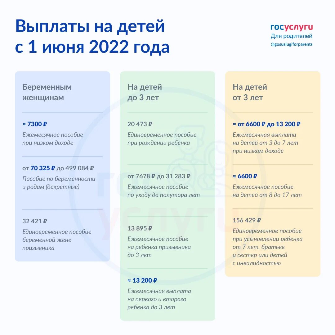 Пособия на детей. Детские пособия в 2022 году. Выплаты за первого ребёнка в 2022. Прожиточный минимум на ребенка в 2022 году.