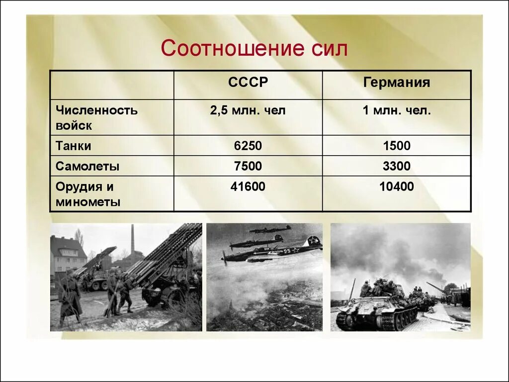 Битва за Берлин соотношение сил. Соотношение сил Берлинская операция 1945. Соотношение сил СССР И Германии в 1945. Берлинская операция соотношение сил и средств. Сравнение отечественные войны