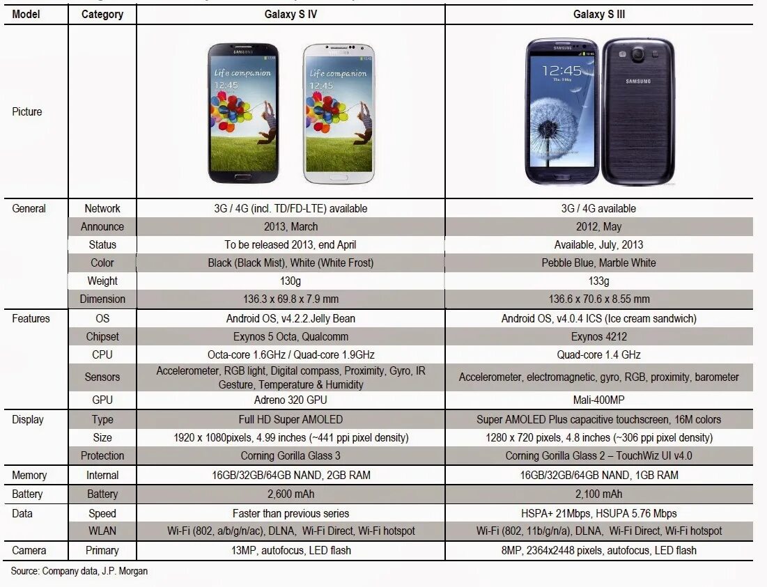 Samsung galaxy s21 сравнение. Размер телефона самсунг галакси s4. Размеры телефонов самсунг галакси s. Габариты смартфонов Samsung Galaxy s21. Размер экрана самсунг а32.