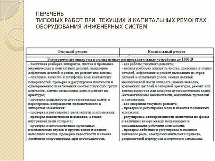 Перечень работ по капитальному