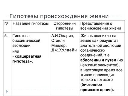 Название гипотезы суть гипотезы сторонники