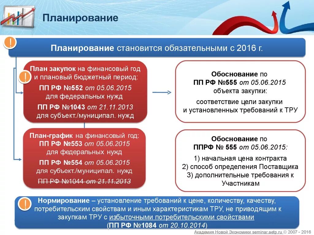 Какие требования к участникам закупки. Планирование закупок. Система планирования закупок. Планирование плана закупок. Методы планирования закупок.