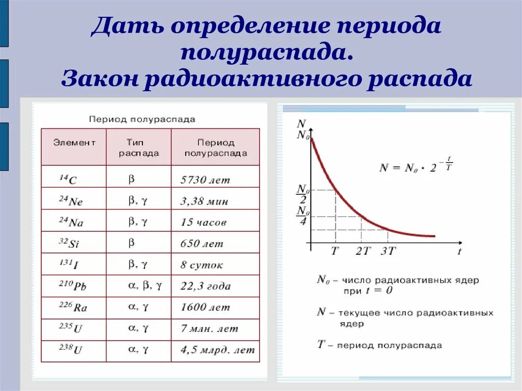 Период полураспада 25 лет. Радиоактивность формула полураспада. Период полураспада изотопа формула. Период полураспада вывод формулы. Закон радиоактивного распада период полураспада.