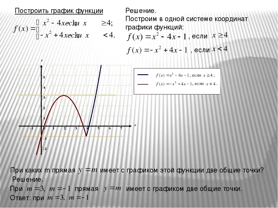 Построение Графика функции. Построение Графика с системой. Система графиков функций. Решение Графика функции.