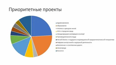 Приоритетные проекты
