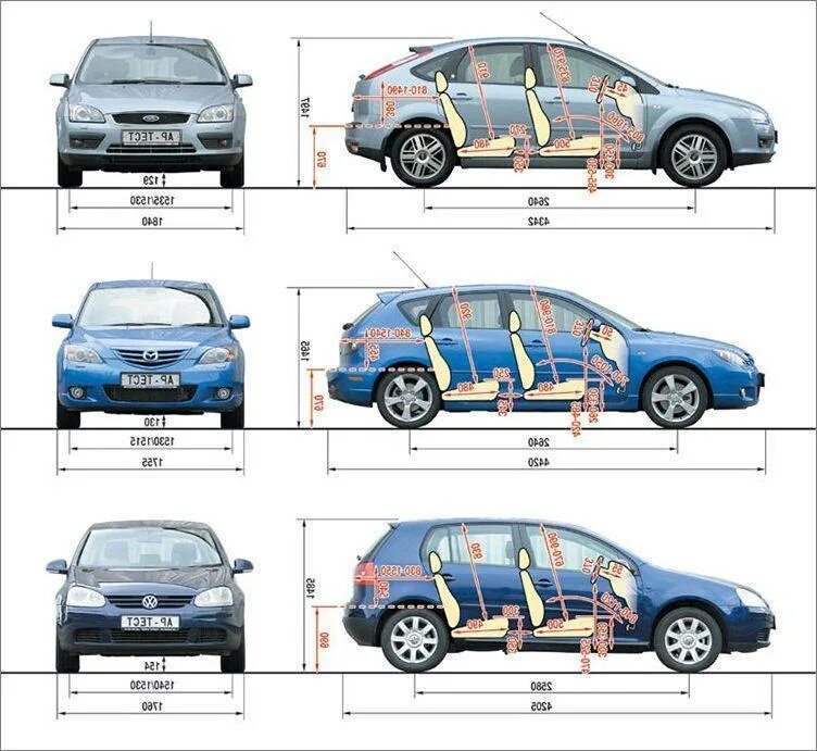 Универсал клиренс. Ford Focus 2 хэтчбек габариты. Клиренс Форд фокус 2 хэтчбек. Форд фокус 2 рестайлинггабориты. Клиренс Форд фокус 3 универсал.