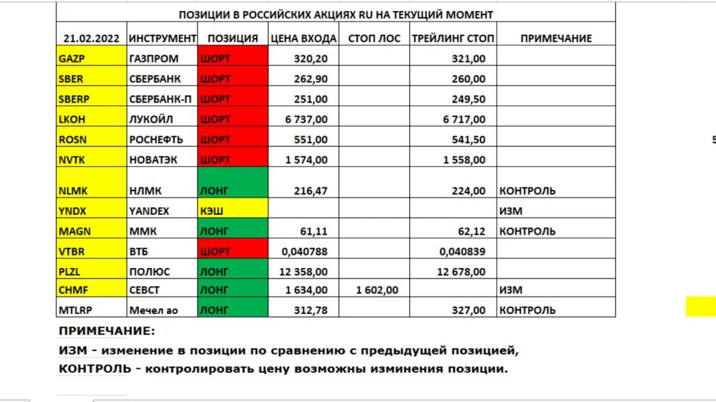 Рахмат 102 рф акция партнеры. Карта котировок российских акций. Карта котировок российских акций 2022. Акции российских предприятий 18.10. 2022.