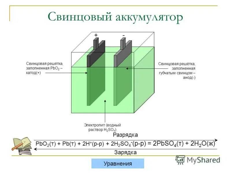 Свинцово-кислотная аккумуляторная батарея схема. Аккумуляторная батарея схема физика. Схема свинцово кислотного АКБ. Свинцово-кислотный аккумулятор строение.