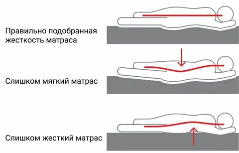 Можно обрезать матрас