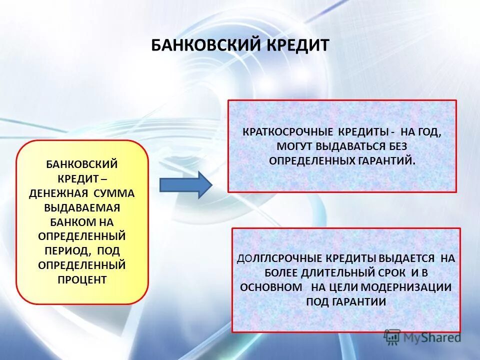 Отца банк кредитная. Виды банковских кредитов Обществознание. Условия банковского кредитования Обществознание. Банковский кредит это кредит. Кредитование это Обществознание.