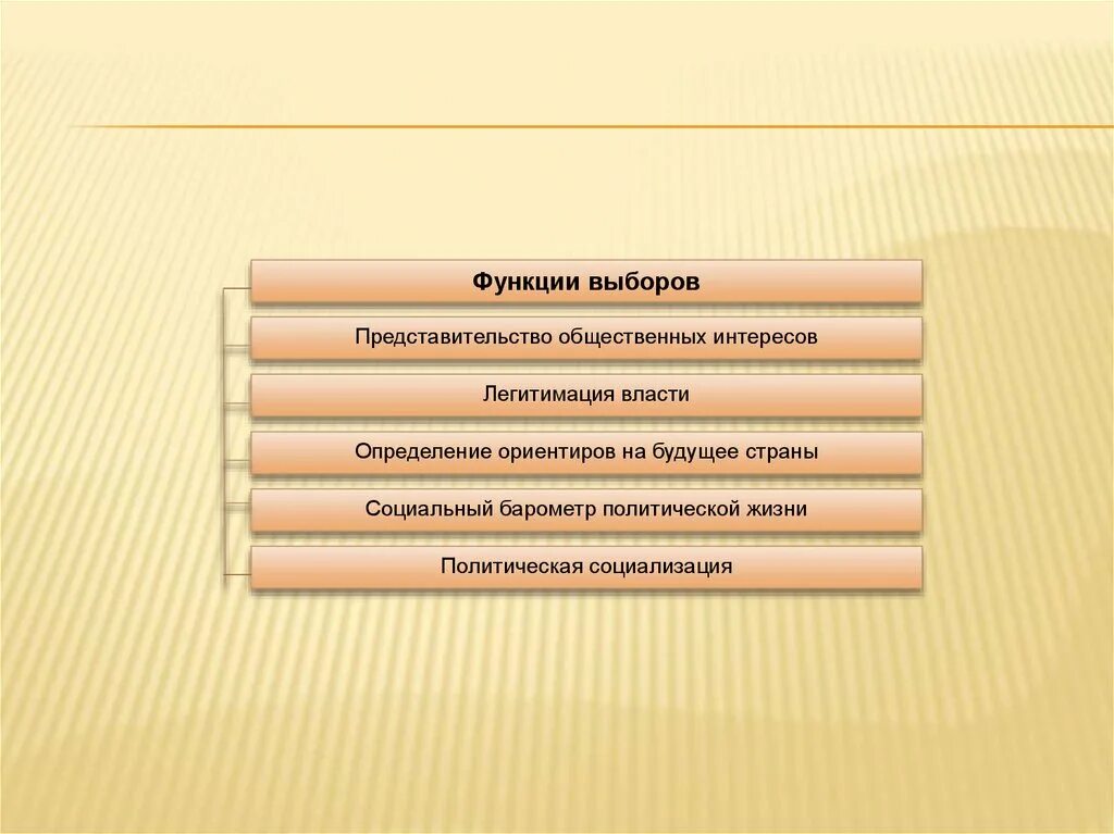 Назовите функции выборов. Функции выборов. Функции выборов в демократическом обществе. Выборы функции выборов. Роль выборов в демократии.